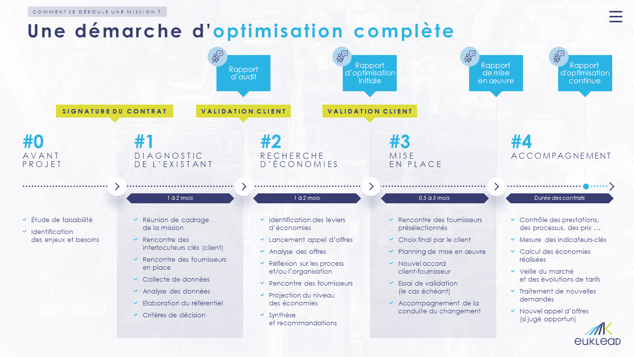 Euklead - Présentation commerciale
