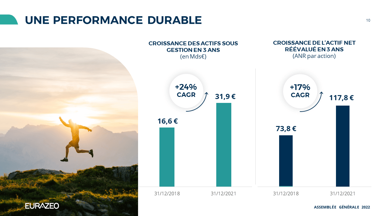 Eurazeo - Assemblée Générale