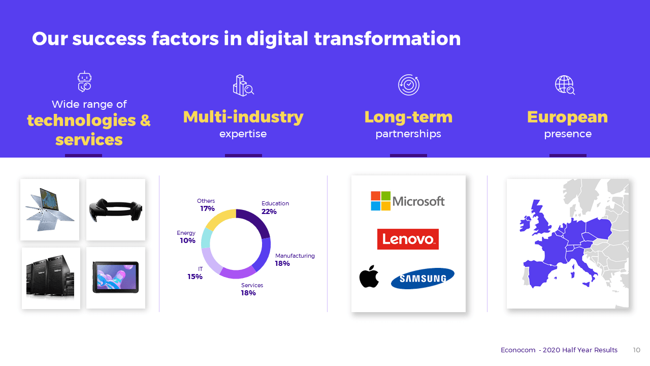 Econocom - Résultats financiers
