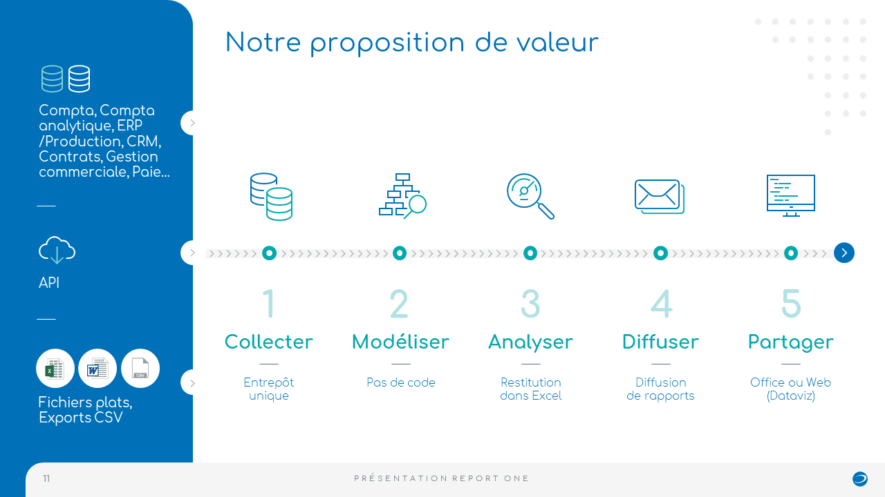 Report One - Post réseaux sociaux et présentation commerciale
