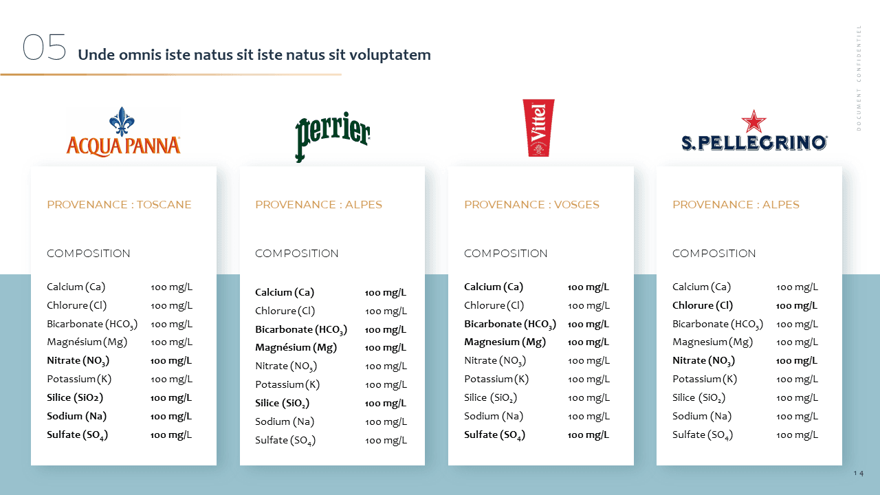 Nestlé Waters - Retour aux sources