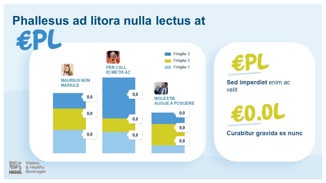 Nestlé Waters - Revue de catégorie hors domicile