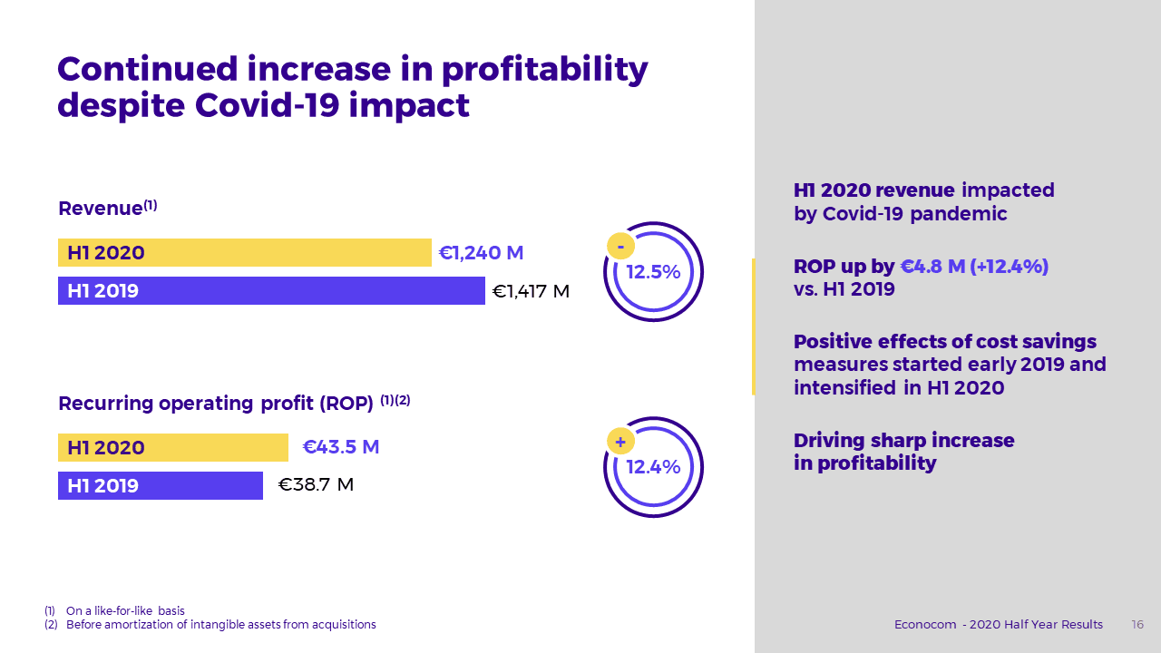 Econocom - Résultats financiers