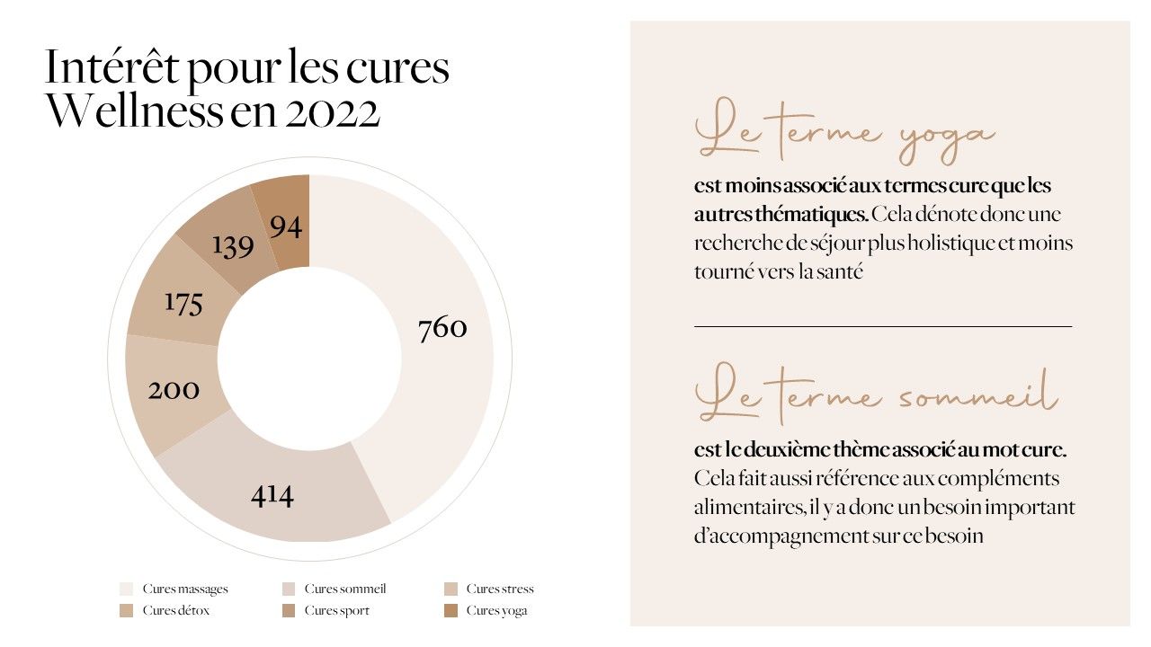 Wellness - slides commerciales