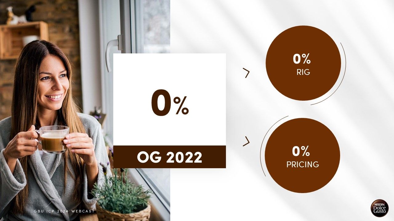 Dolce Gusto - ICP 2023