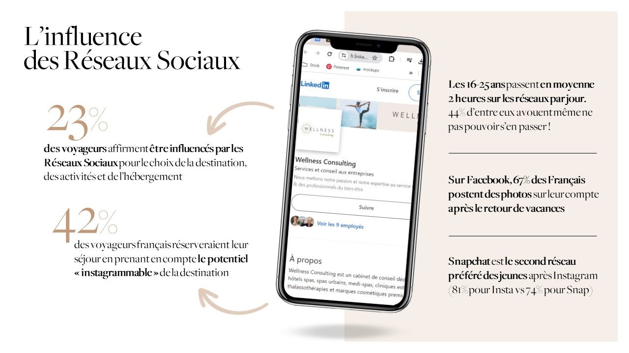 Wellness - slides commerciales