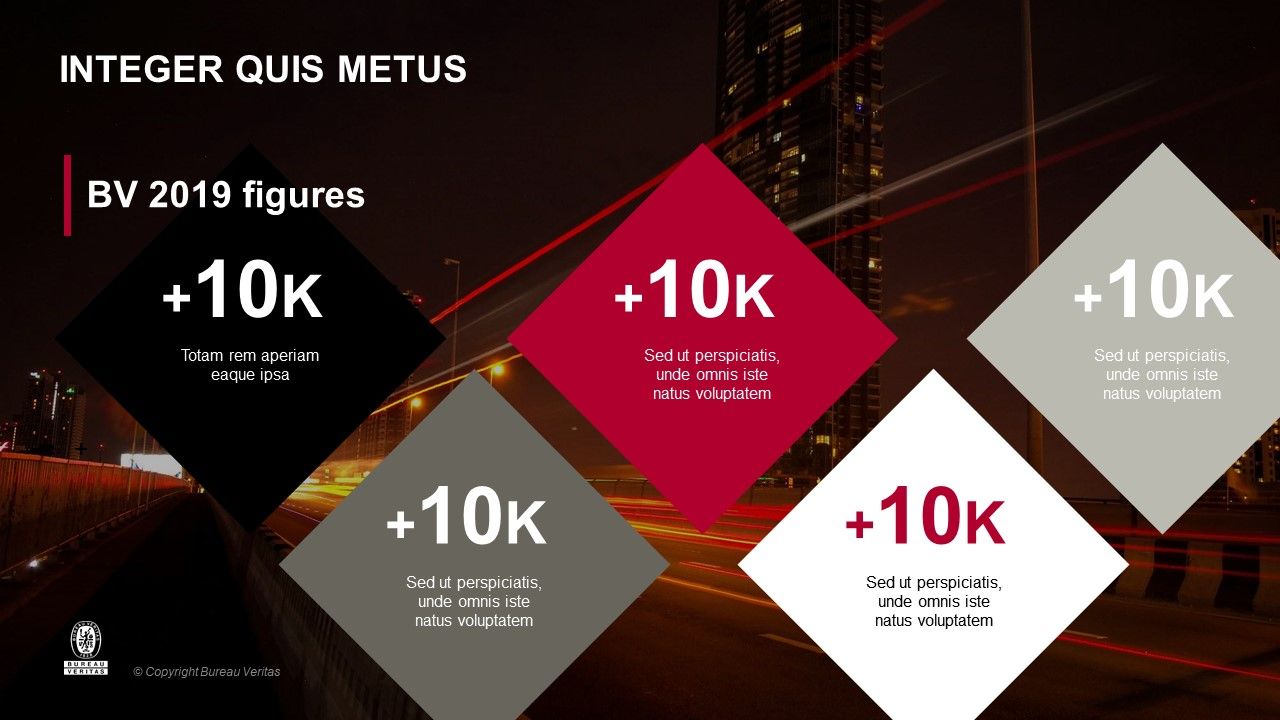 Bureau Veritas - Investor Trip