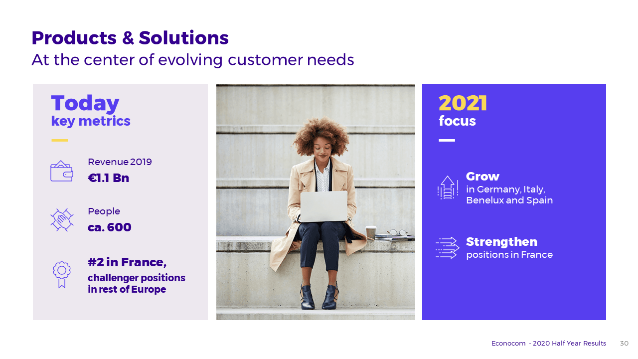 Econocom - Résultats financiers