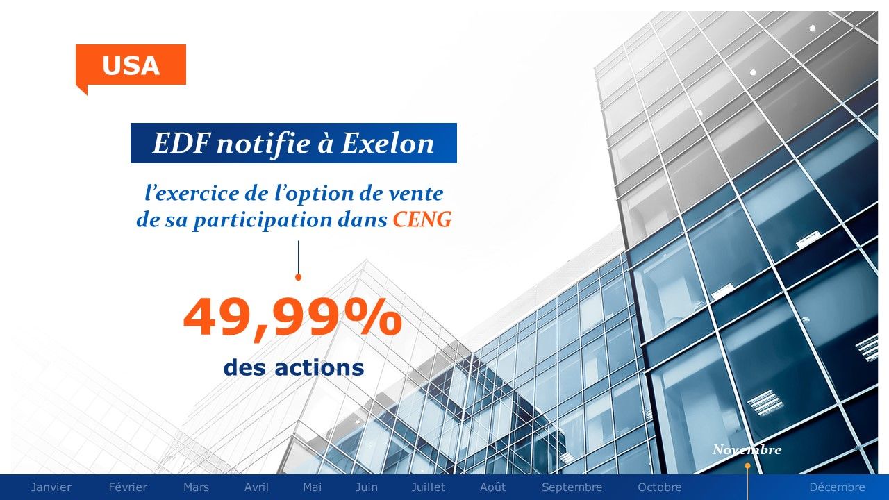 EDF - Rétrospective annuelle