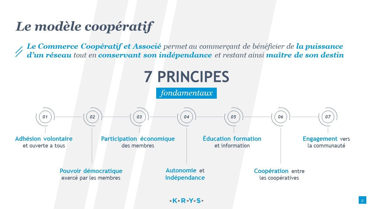 Krys Group - Présentation groupe