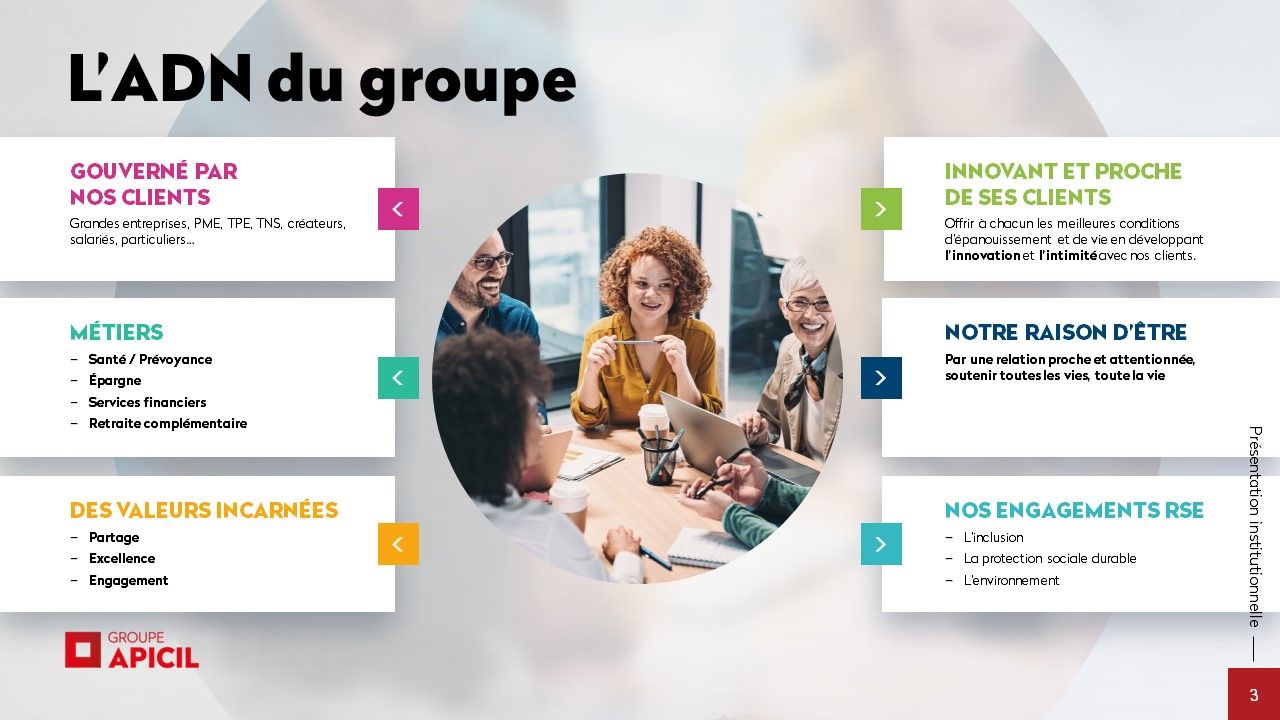 Apicil - Présentation commerciale
