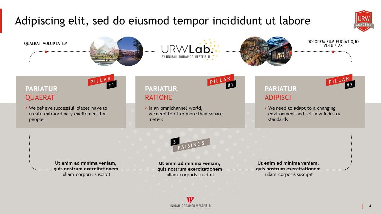 URW Lab - Présentation nouveaux arrivants