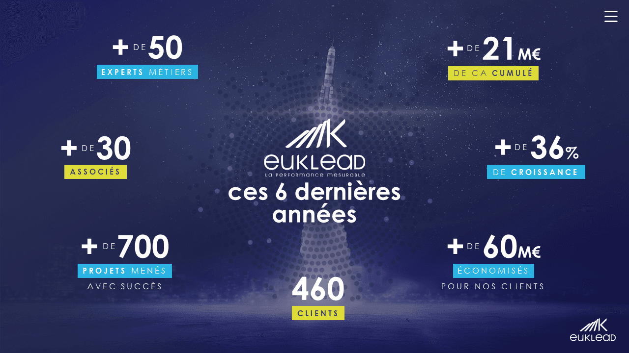 Euklead - Présentation commerciale