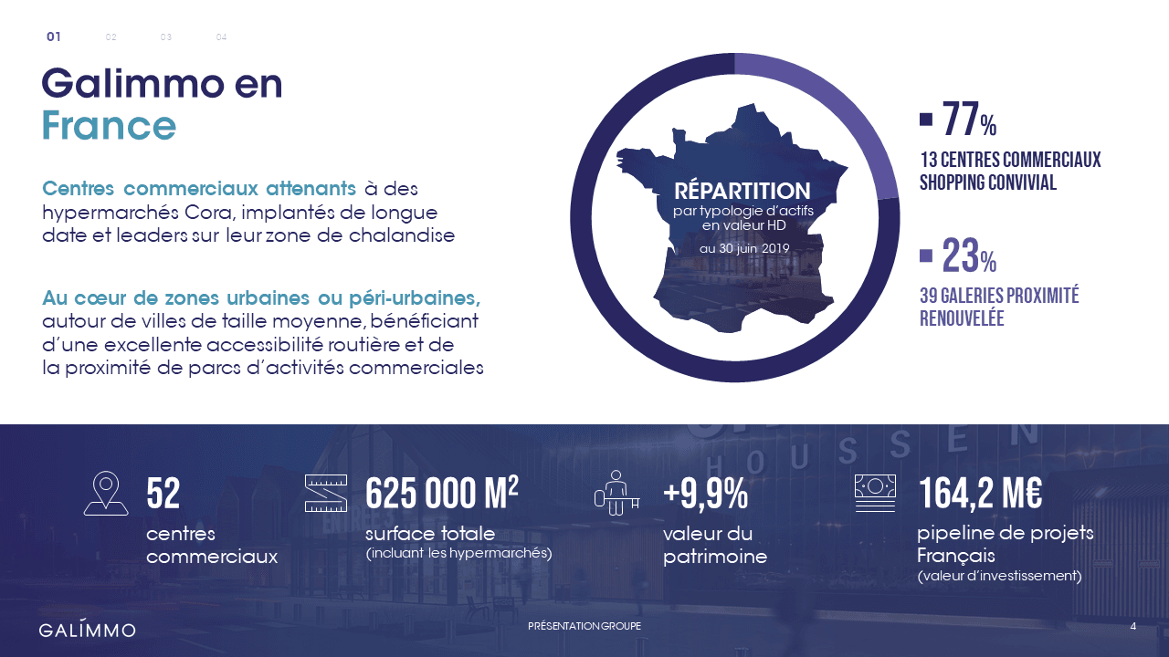 Galimmo - Présentation commerciale