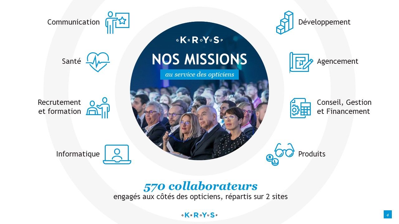 Krys Group - Présentation groupe