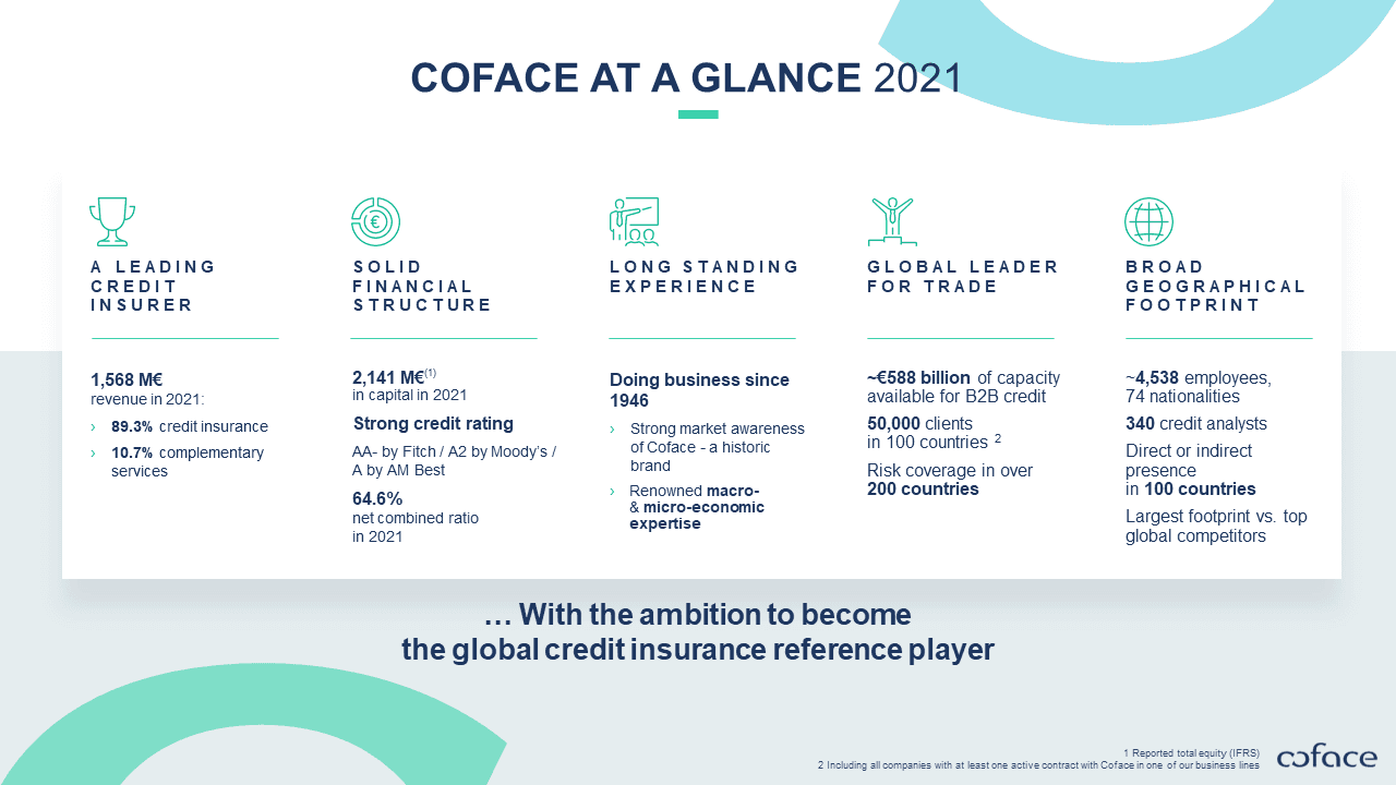 Coface - Présentation corporate