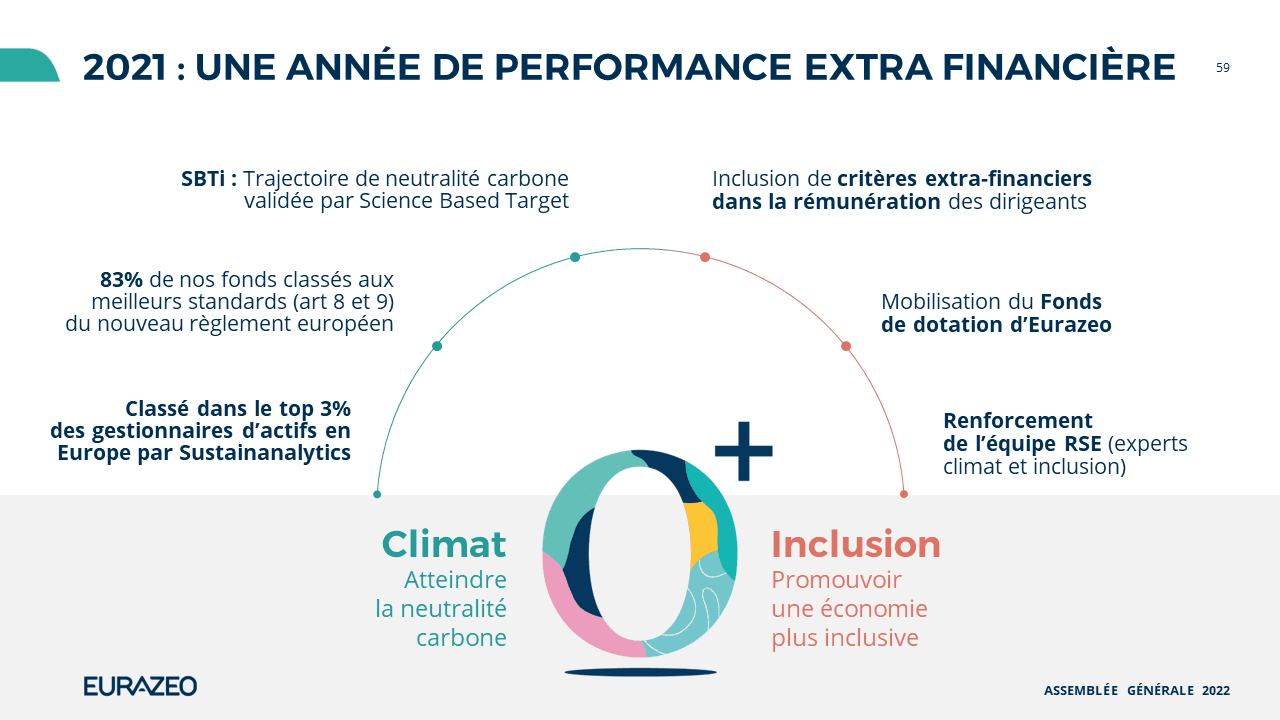 Eurazeo - Assemblée Générale