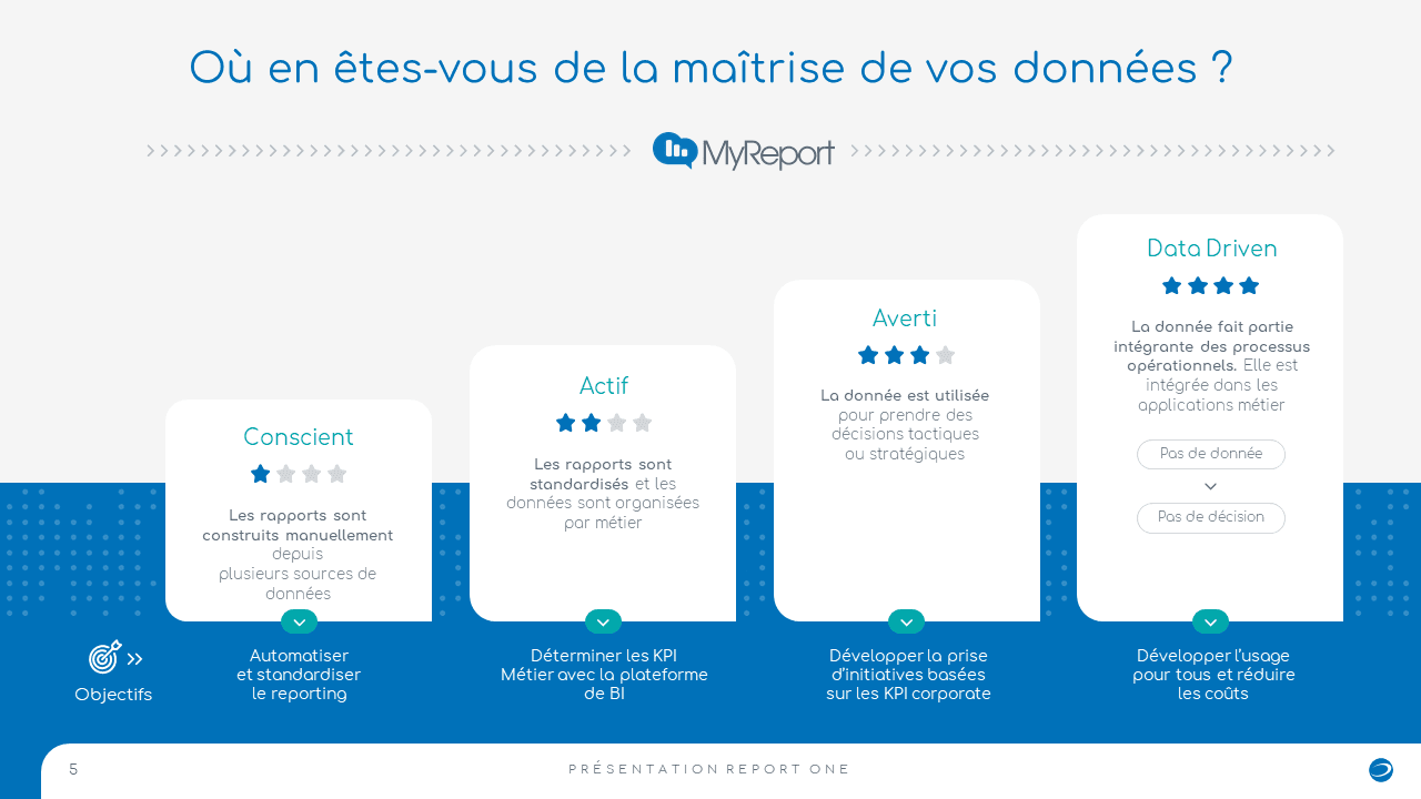 Report One - Post réseaux sociaux et présentation commerciale
