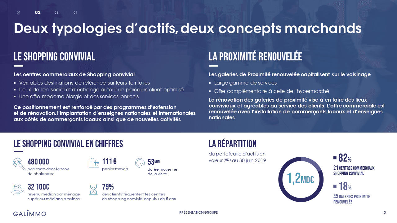 Galimmo - Présentation commerciale