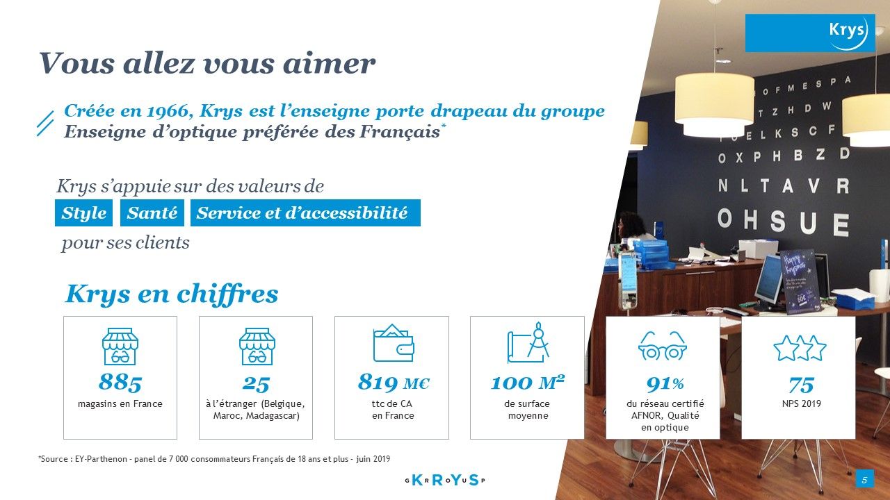 Krys Group - Présentation groupe