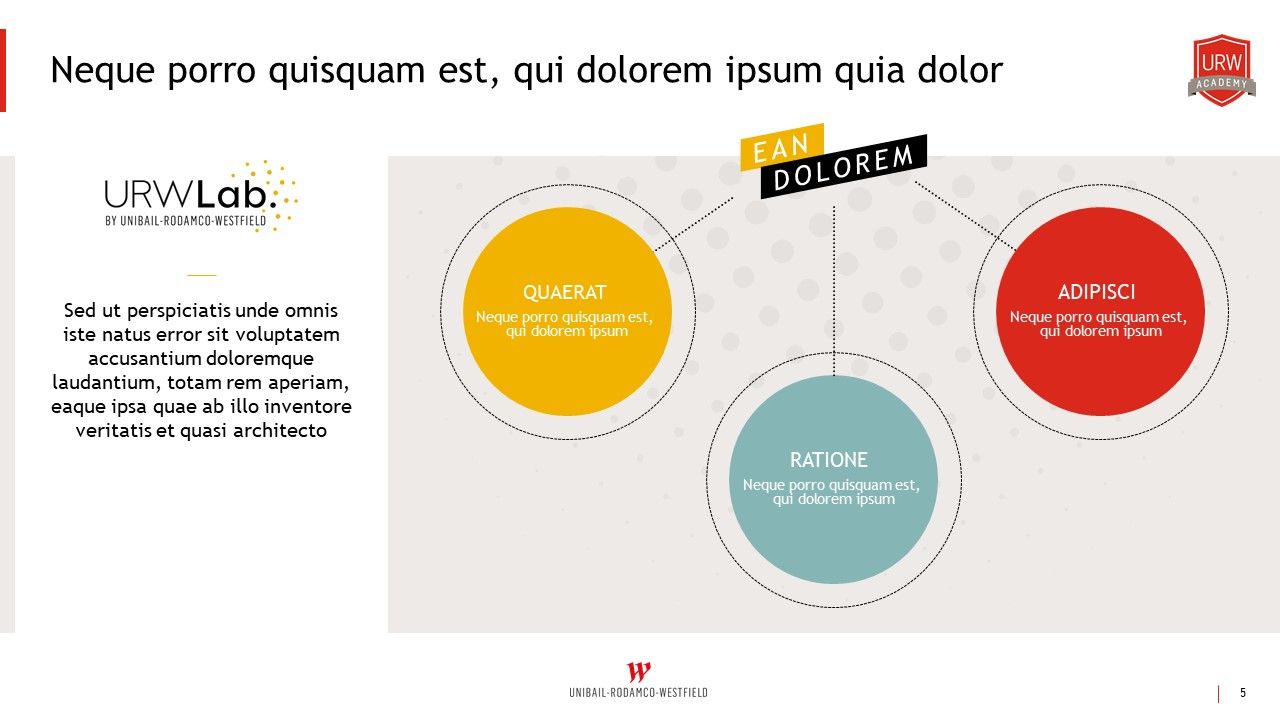 URW Lab - Présentation nouveaux arrivants