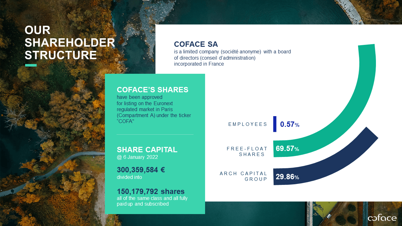 Coface - Présentation corporate