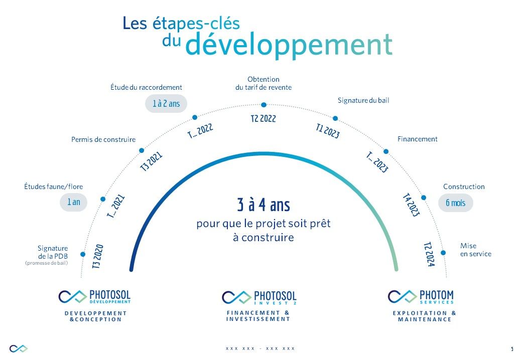Photosol - Présentation commerciale