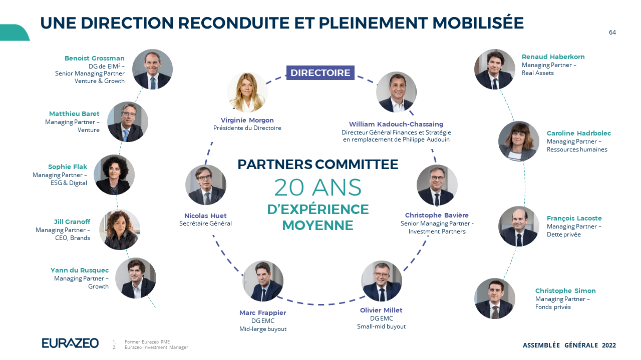 Eurazeo - Assemblée Générale