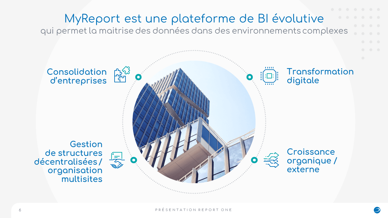 Report One - Post réseaux sociaux et présentation commerciale