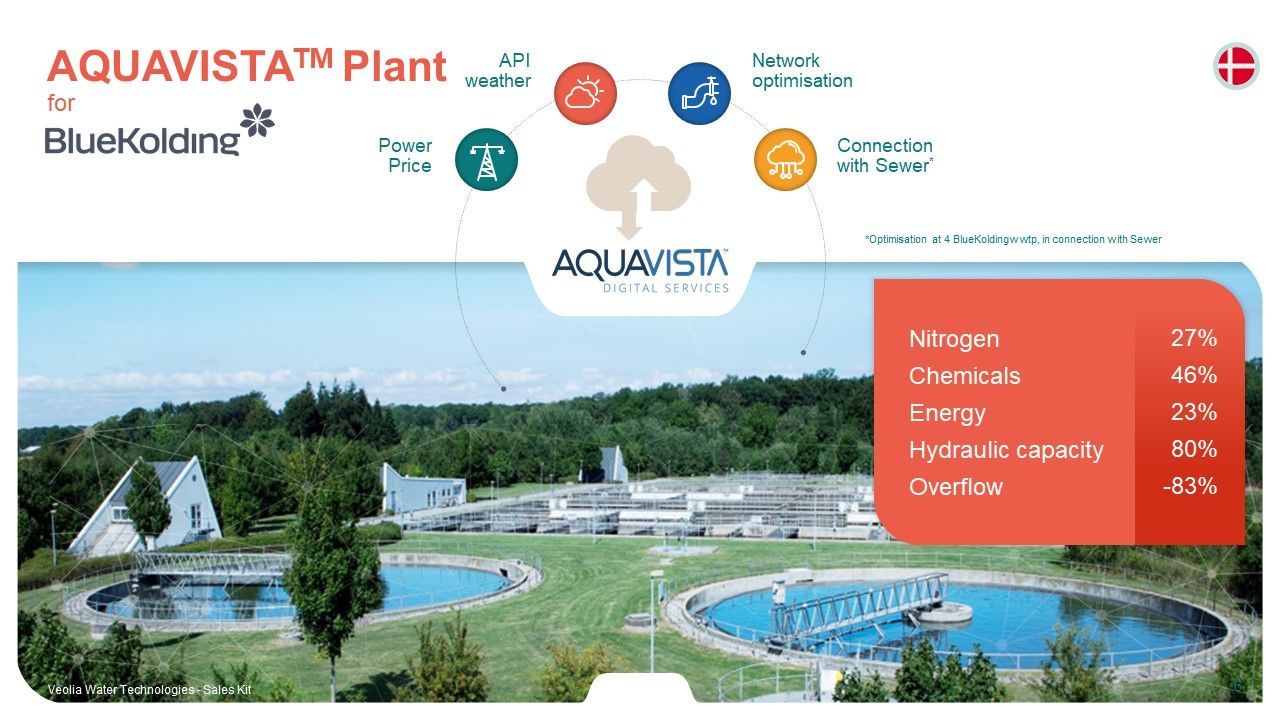 Veolia Water Technologies - Sales kit