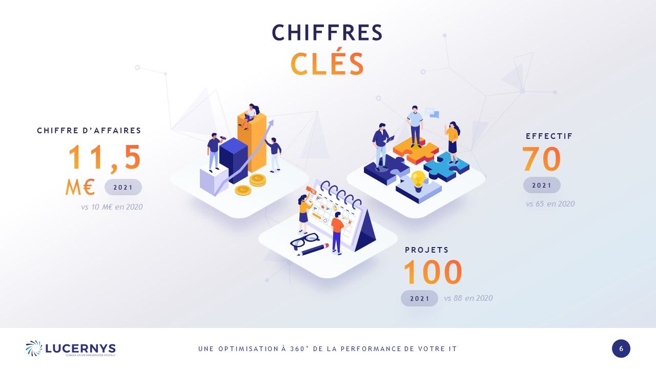 Lucernys - Présentation corporate