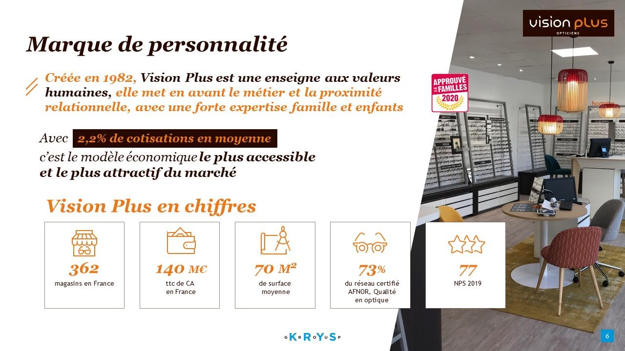 Krys Group - Présentation groupe
