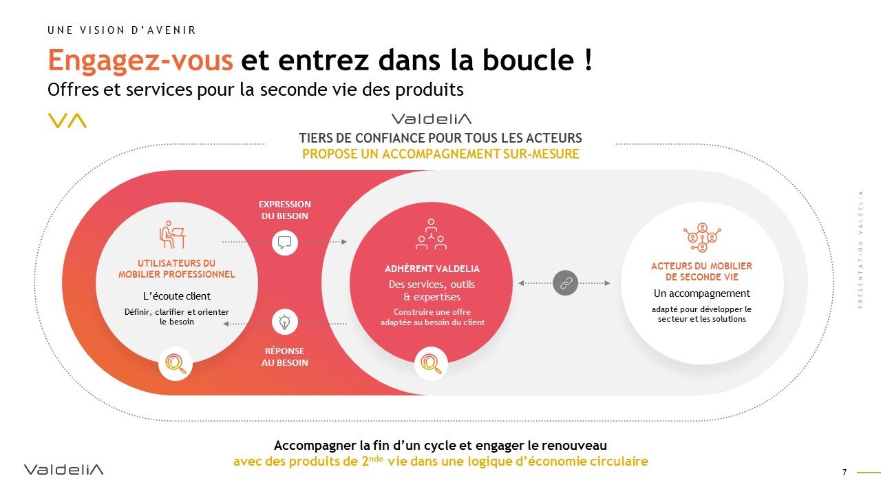 Valdelia - plaquette commerciale