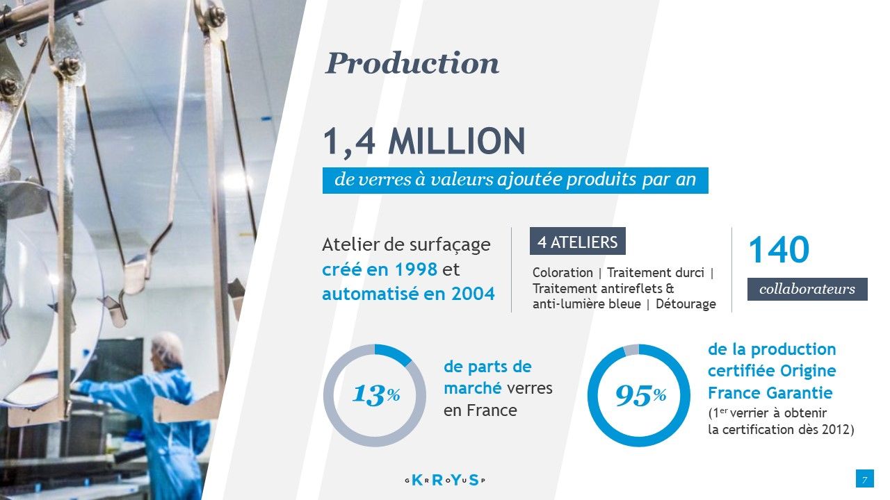 Krys Group - Présentation groupe