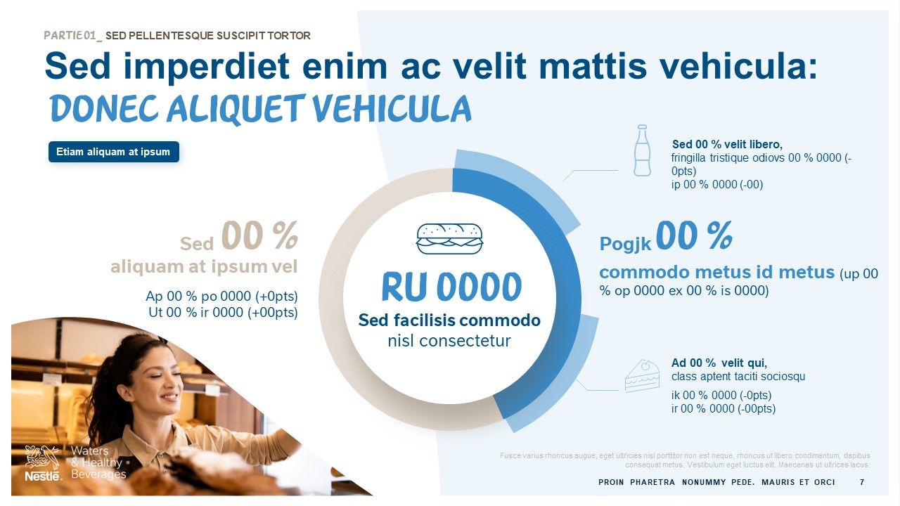 Nestlé Waters - Revue de catégorie hors domicile