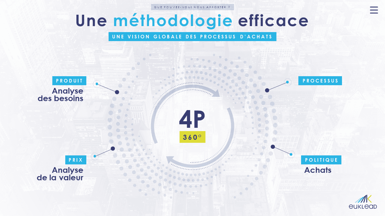 Euklead - Présentation commerciale