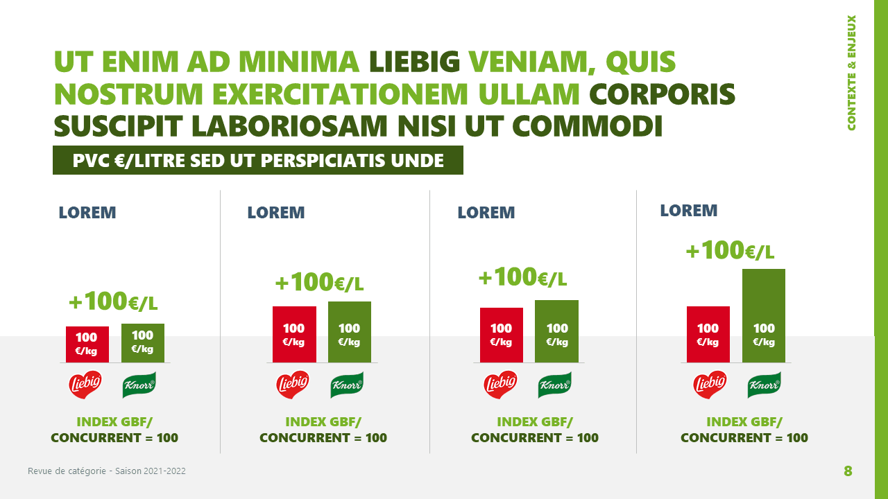 GB Food - Présentation de la catégorie Liebig et Royco