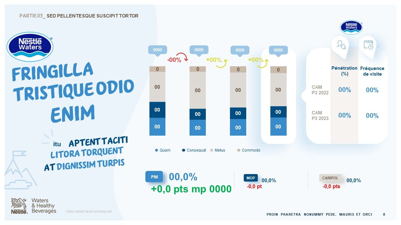 Nestlé Waters - Revue de catégorie hors domicile
