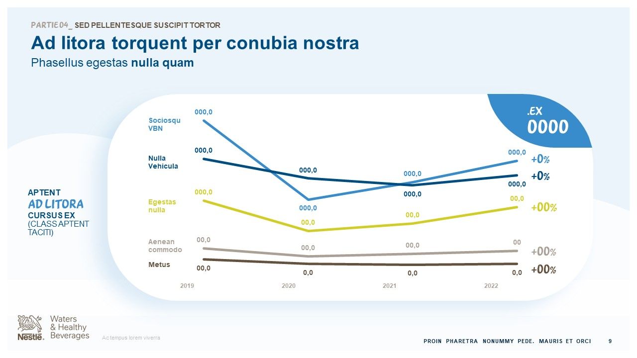Nestlé Waters - Revue de catégorie hors domicile