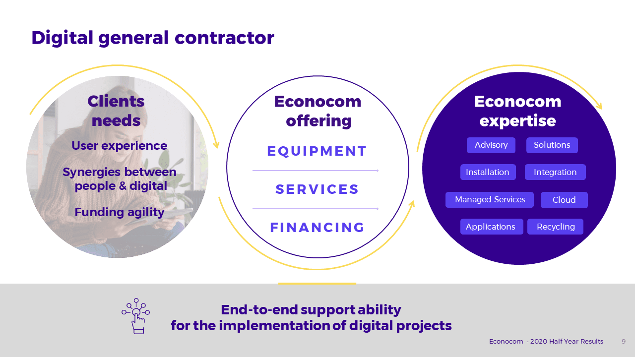 Econocom - Résultats financiers
