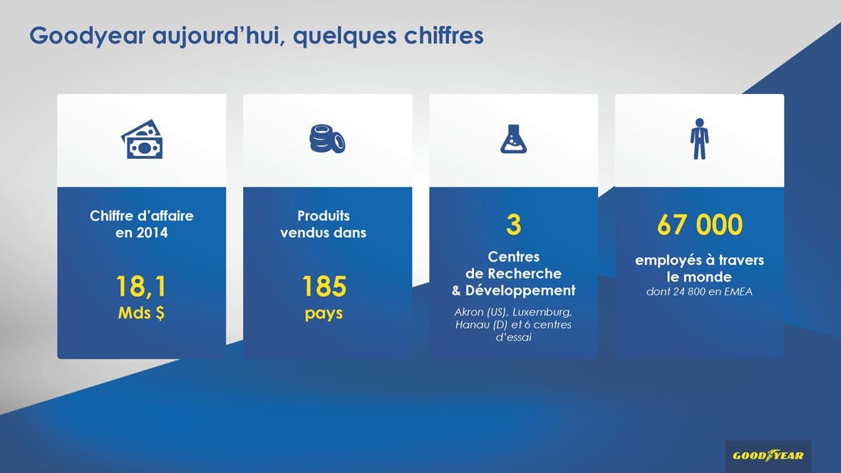 Goodyear – Présentation produit