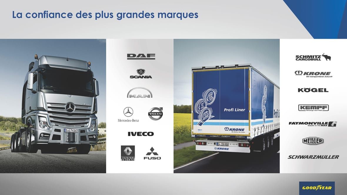 Goodyear – Présentation produit