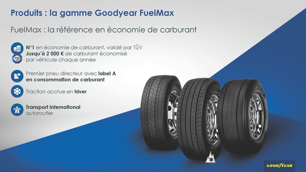 Goodyear – Présentation produit