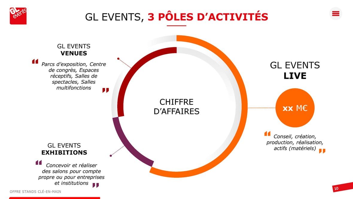GL Events – Appel d’offre