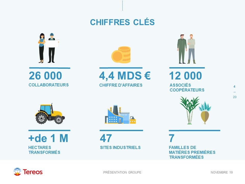 Tereos - Présentation Coporate