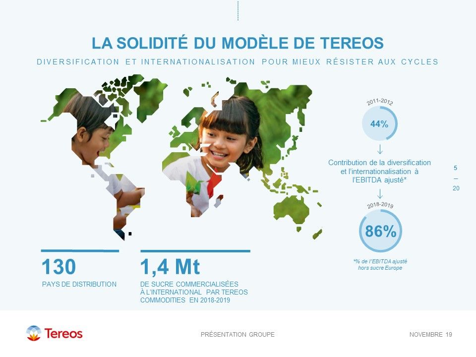 Tereos - Présentation Coporate