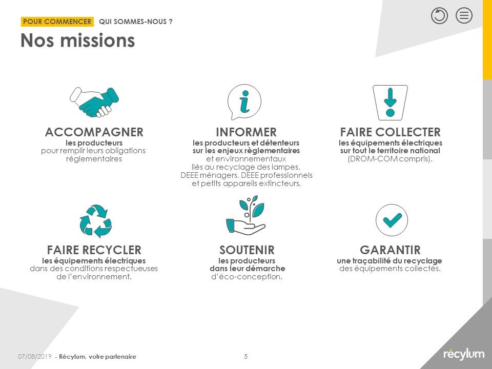 Recylum - Prospection producteurs