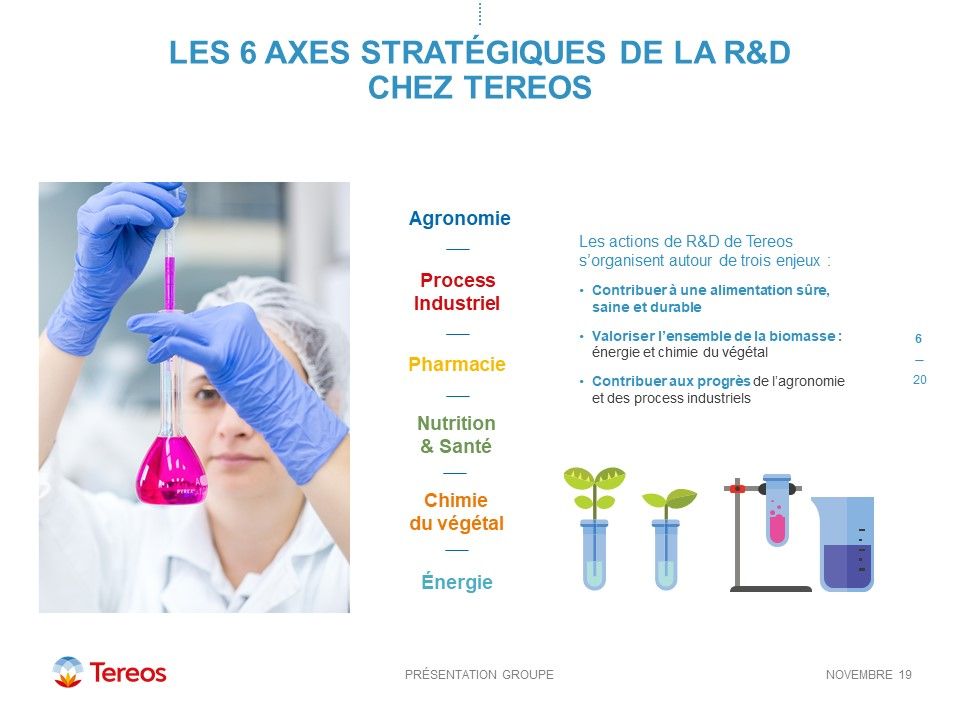 Tereos - Présentation Coporate