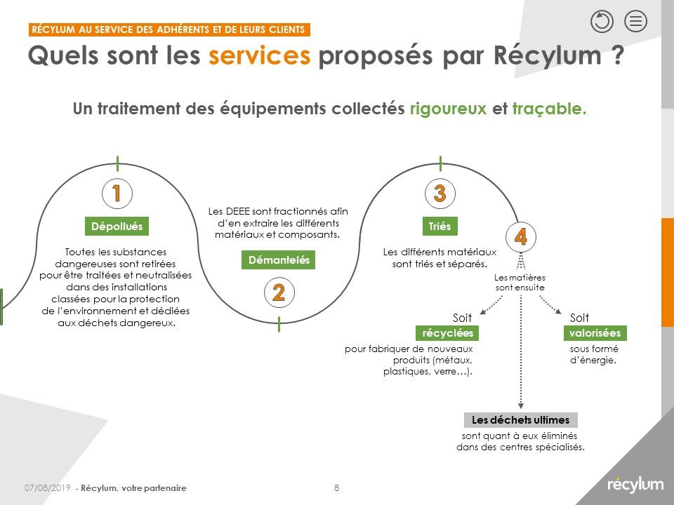 Recylum - Prospection producteurs